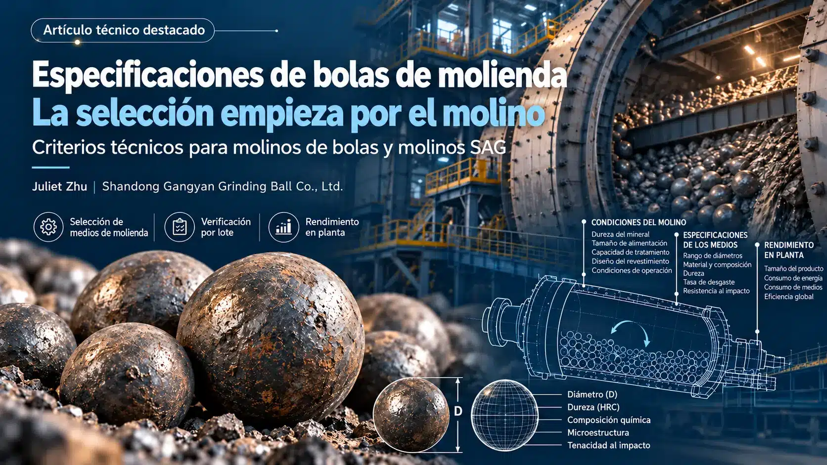 Ilustración compuesta de bolas de acero, un corte de molino y un diagrama que relaciona las condiciones de operación, la selección de medios y el desempeño en planta.