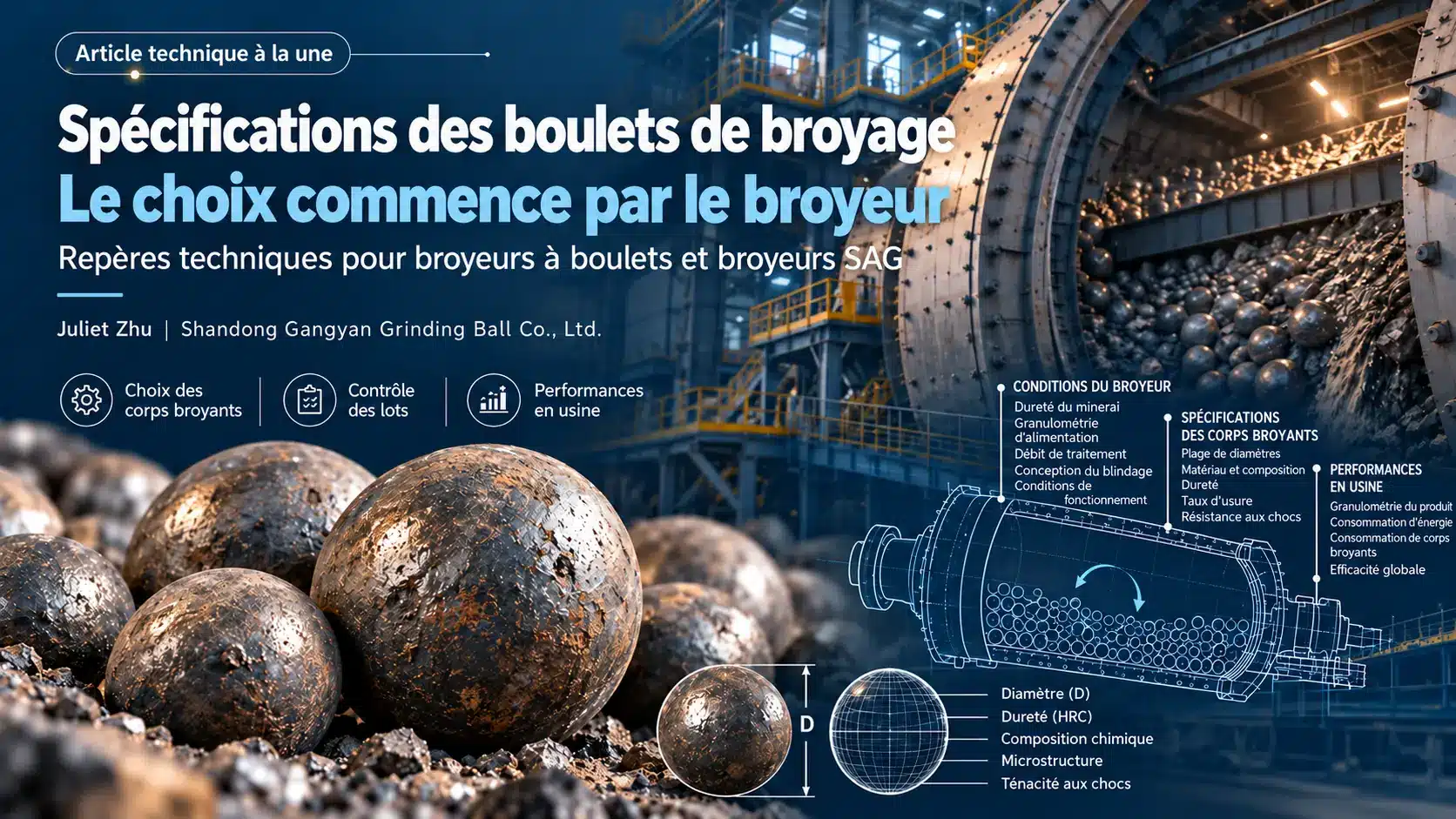 Illustration composite de boulets en acier, d’un broyeur en coupe et d’un schéma reliant les conditions de fonctionnement au choix des corps broyants et aux résultats en usine.